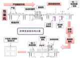防窜货系统02